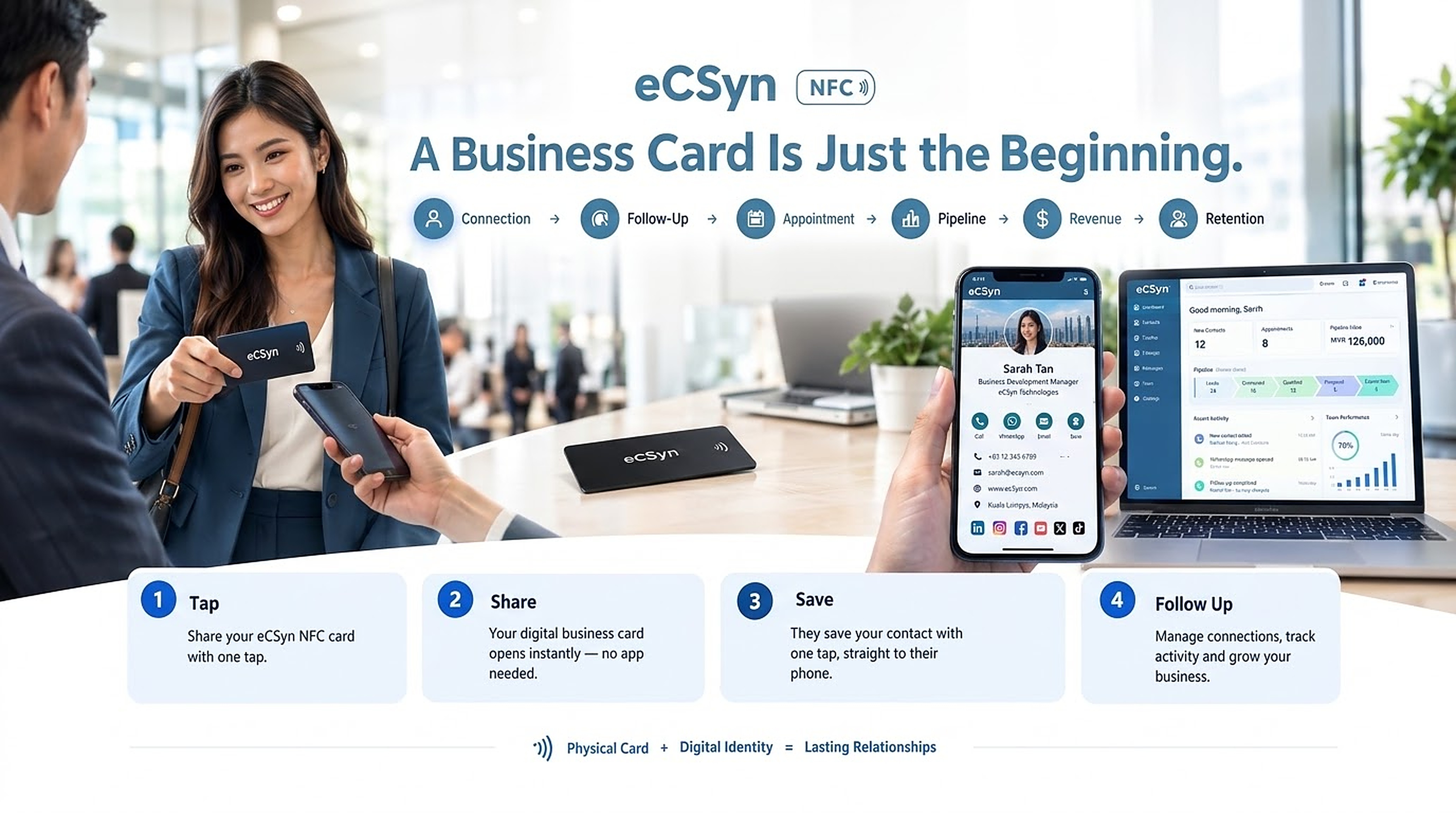 A business card is just the beginning — tap, share, save, follow up. Connection, follow-up, appointment, pipeline, revenue, retention with eCSyn.